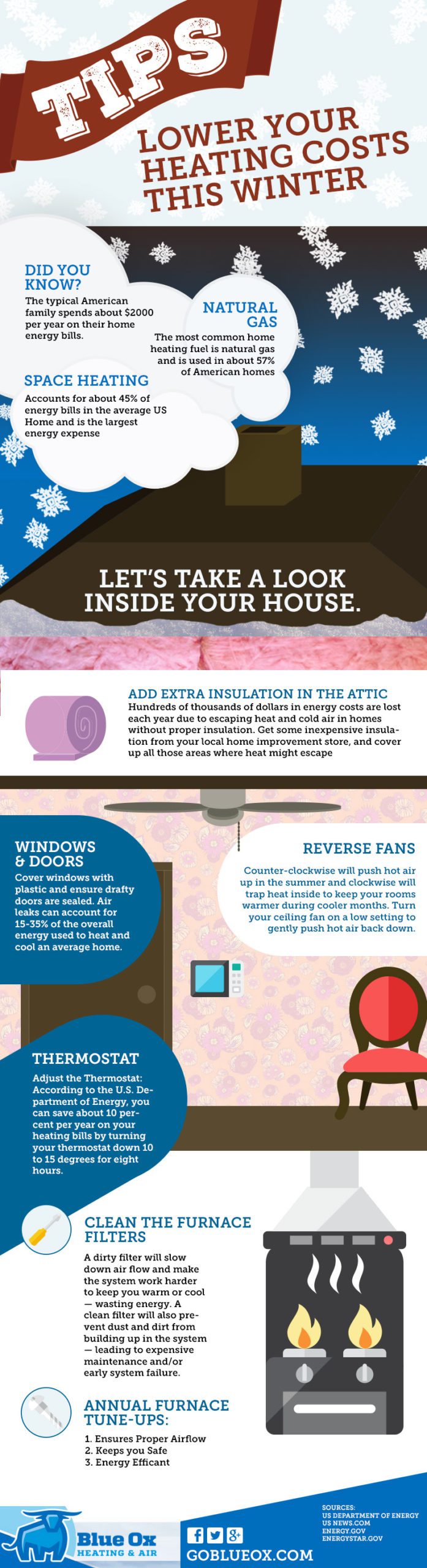 blueox heatinginfographic scaled 1