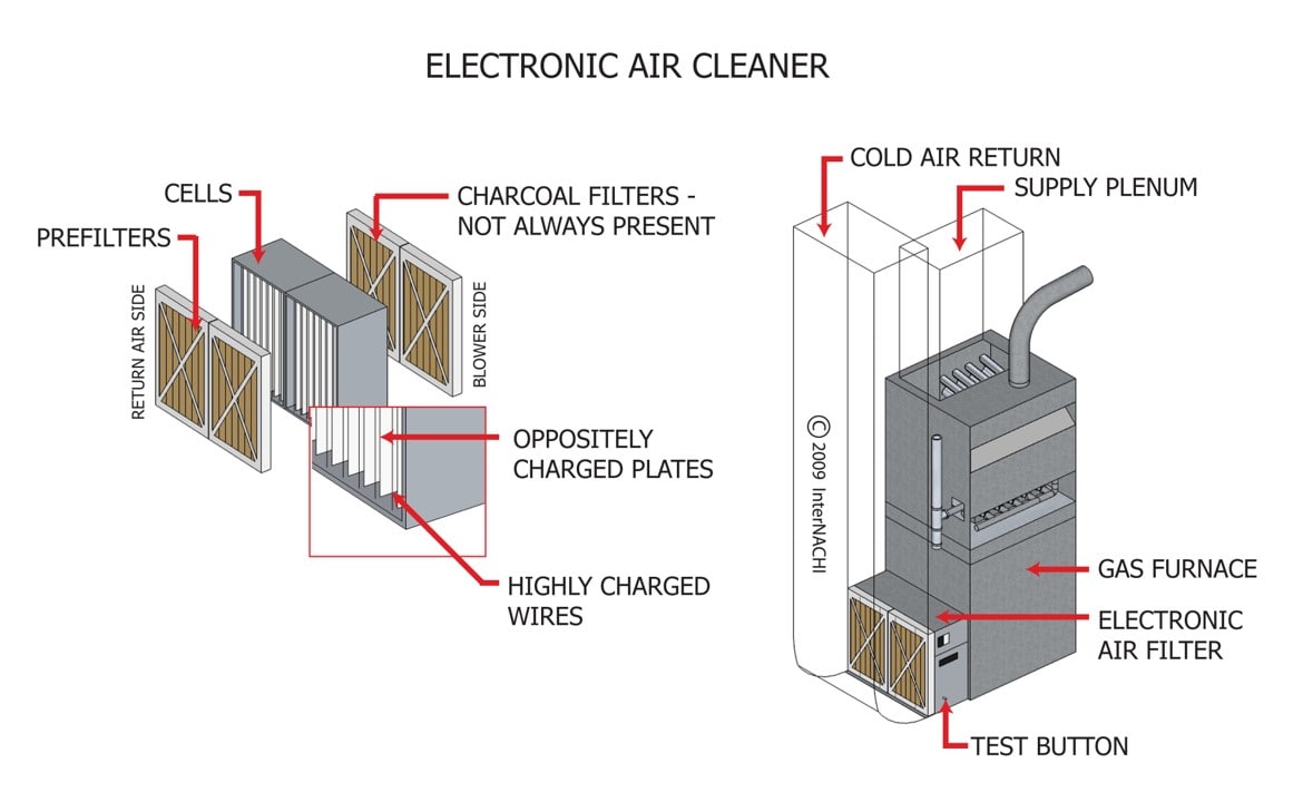 electronic-air-filter