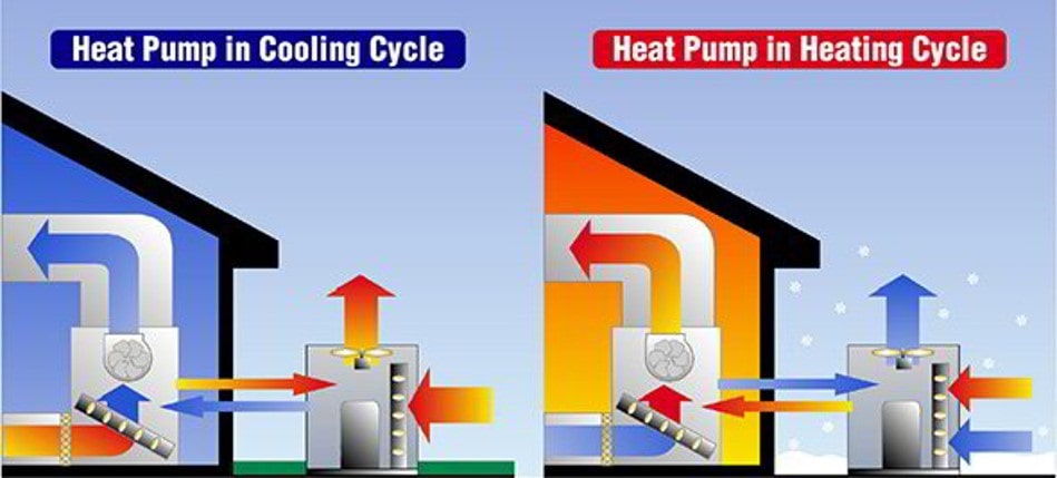 How-does-a-heat-pump-work